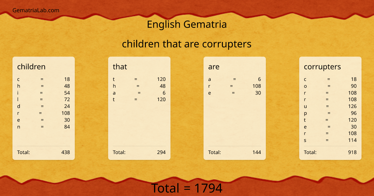 children that are corrupters in english Gematria